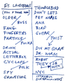 2001-03-25 Setlist.png